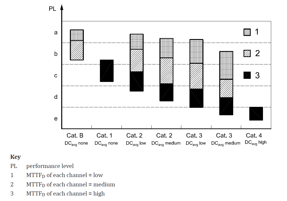 iso-13849-1-performance-level-pl.png